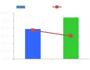 百度网盟环境下广告投放技巧