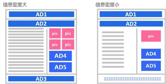 百度网盟环境下广告投放技巧