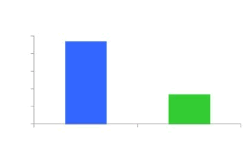 百度网盟环境下广告投放技巧