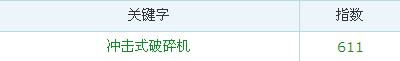 刷百度指数的效果