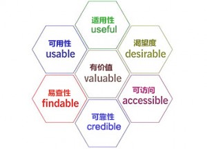 内容相关性